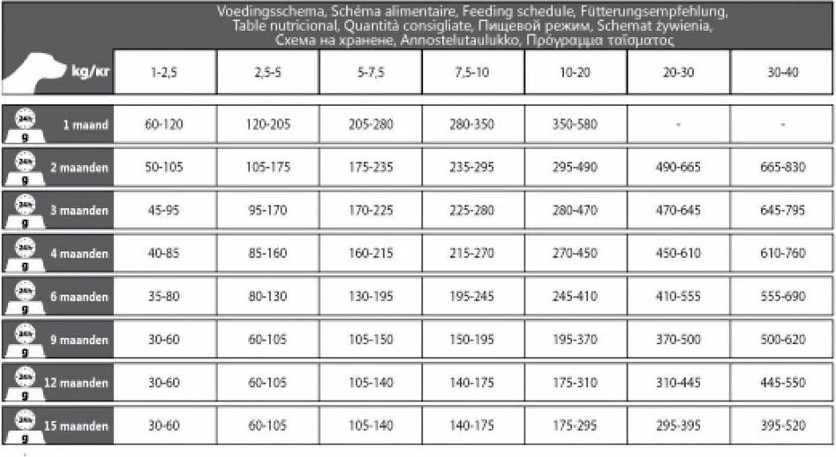Carocroc Premium Puppy Large 25/17 15 Kg + Gratis Rocco Sticks 5 Carocroc Premium Puppy Large 25/17 15 Kg + Gratis Rocco Sticks - Afbeelding 3
