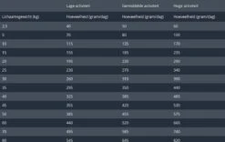 Prins Procare Hypoallergic Senior - Lam & Rijst - Hondenvoer - 15 Kg 27 Prins Procare Hypoallergic Senior - Lam & Rijst - Hondenvoer - 15 Kg -Hondenbenodigdheden 1200x759 1