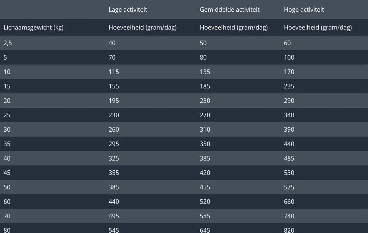 Prins Procare Hypoallergic Senior - Lam & Rijst - Hondenvoer - 15 Kg 9 Prins Procare Hypoallergic Senior - Lam & Rijst - Hondenvoer - 15 Kg - Afbeelding 7