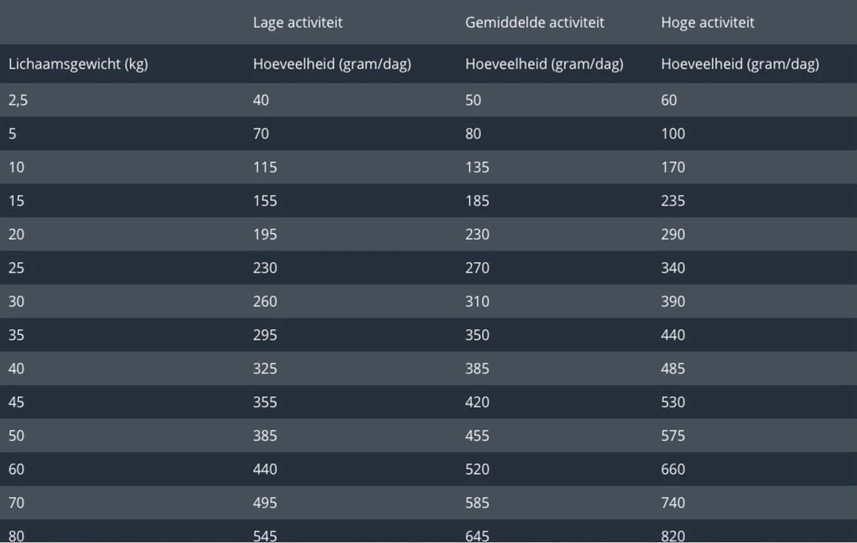 Prins Procare Hypoallergic Senior - Lam & Rijst - Hondenvoer - 15 Kg 7 Prins Procare Hypoallergic Senior - Lam & Rijst - Hondenvoer - 15 Kg - Afbeelding 5