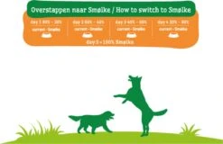 Smolke Adult Medium Brokken - Hondenvoer - 3 Kg 32 Smolke Adult Medium Brokken - Hondenvoer - 3 Kg -Hondenbenodigdheden 1200x779 2