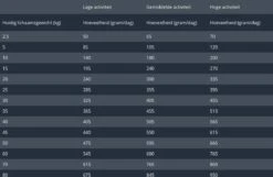 Prins Procare Graanvrij Sensible Hypoallergic - 12 KG -Hondenbenodigdheden 1200x780 2