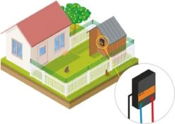 Katten Schrikdraad Set Voor Op De Schutting -Hondenbenodigdheden 1200x849 2