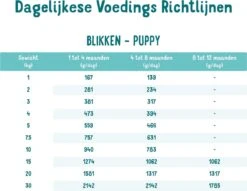 Edgard & Cooper Eend & Kip Blik - Voor Puppy's - Hondenvoer - 12 X 400 G -Hondenbenodigdheden 1200x926 7