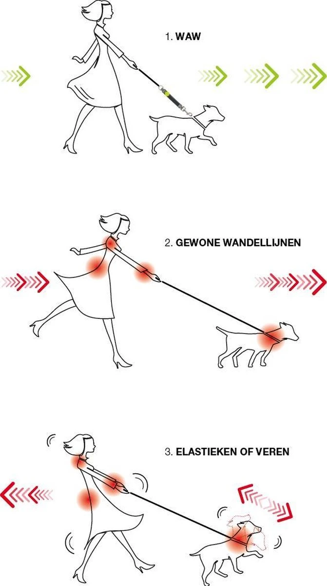 WAW Easy Dog Walk 'schokdemper' Zwart - XL - 25-40 Kg 7 WAW Easy Dog Walk 'schokdemper' Zwart - XL - 25-40 Kg - Afbeelding 5
