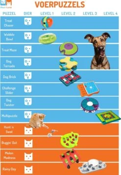 Nina Ottosson Dog Tornado Blu -Hondenbenodigdheden 832x1200 4