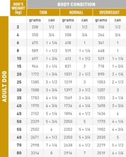 Royal Canin Urinary S/O Hond - 12 X 410 G Blikken 25 Royal Canin Urinary S/O Hond - 12 X 410 G Blikken -Hondenbenodigdheden 964x1200 3