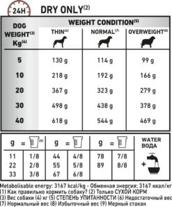 Royal Canin Fibre Response - Hondenvoer - 14 Kg -Hondenbenodigdheden 994x1200
