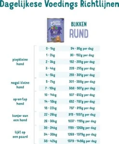 Edgard & Cooper Rund Blik - Voor Volwassen Honden - Hondenvoer - 12 X 400g 10 Edgard & Cooper Rund Blik - Voor Volwassen Honden - Hondenvoer - 12 X 400g -Hondenbenodigdheden 996x1200 1