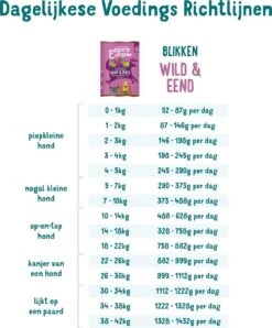 Edgard & Cooper Wild & Eend Blik - Voor Volwassen Honden - Hondenvoer - 12 X 400g 11 Edgard & Cooper Wild & Eend Blik - Voor Volwassen Honden - Hondenvoer - 12 X 400g -Hondenbenodigdheden 996x1200 4