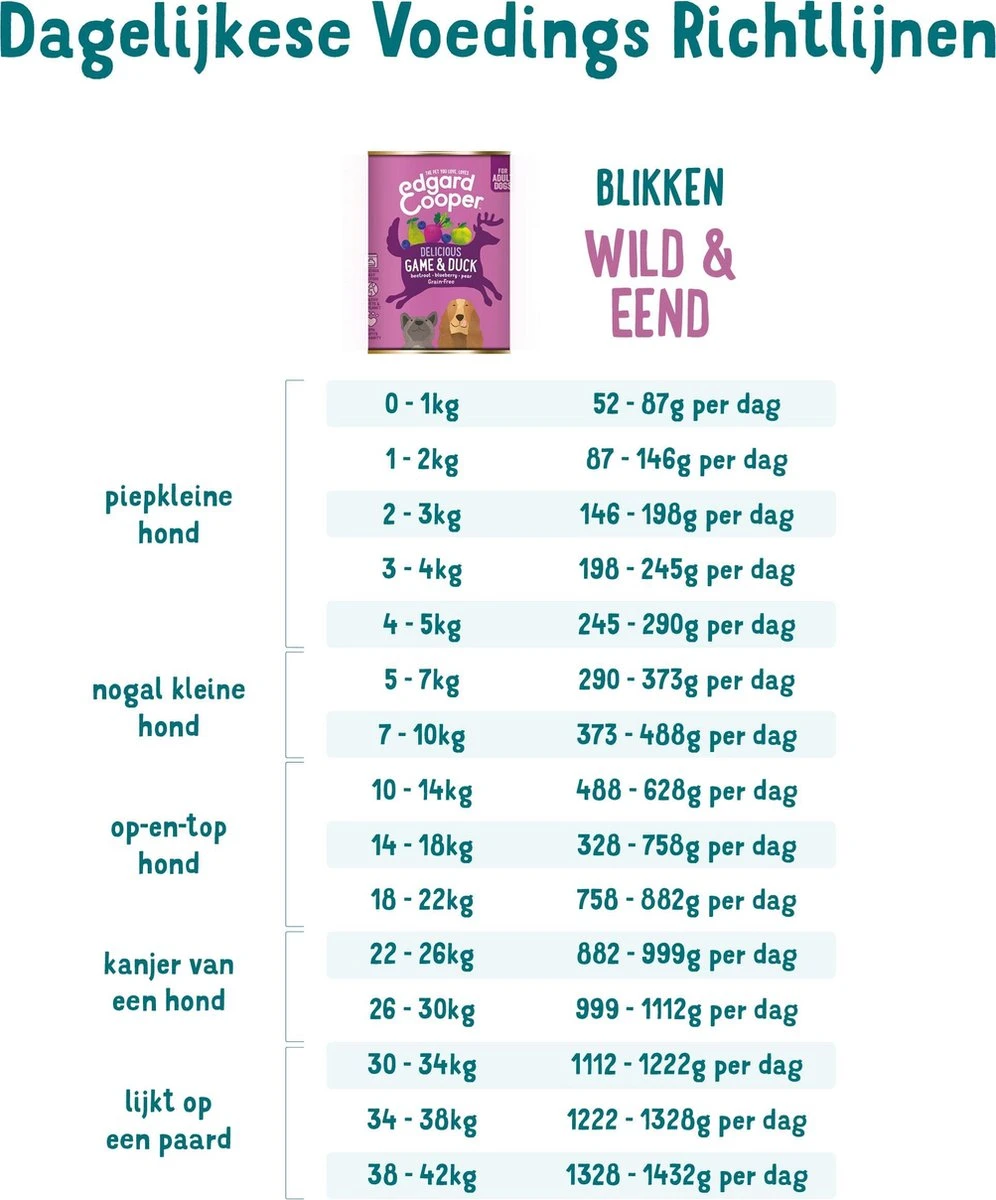 Edgard & Cooper Wild & Eend Blik - Voor Volwassen Honden - Hondenvoer - 12 X 400g 6 Edgard & Cooper Wild & Eend Blik - Voor Volwassen Honden - Hondenvoer - 12 X 400g - Afbeelding 4